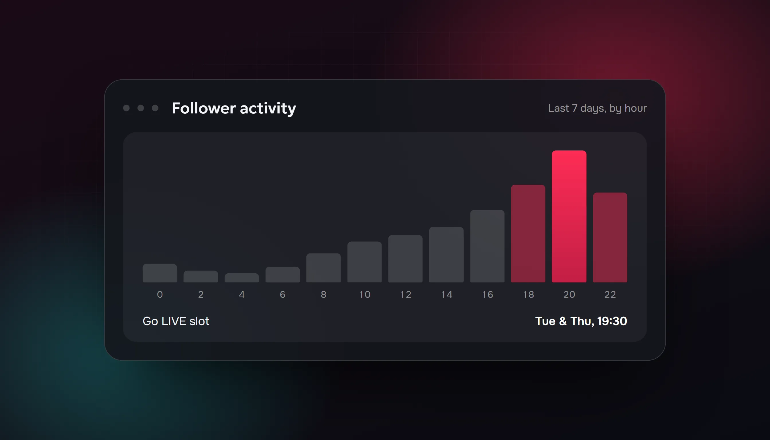 Best Time to Go Live on TikTok in 2026: How to Find Your Own