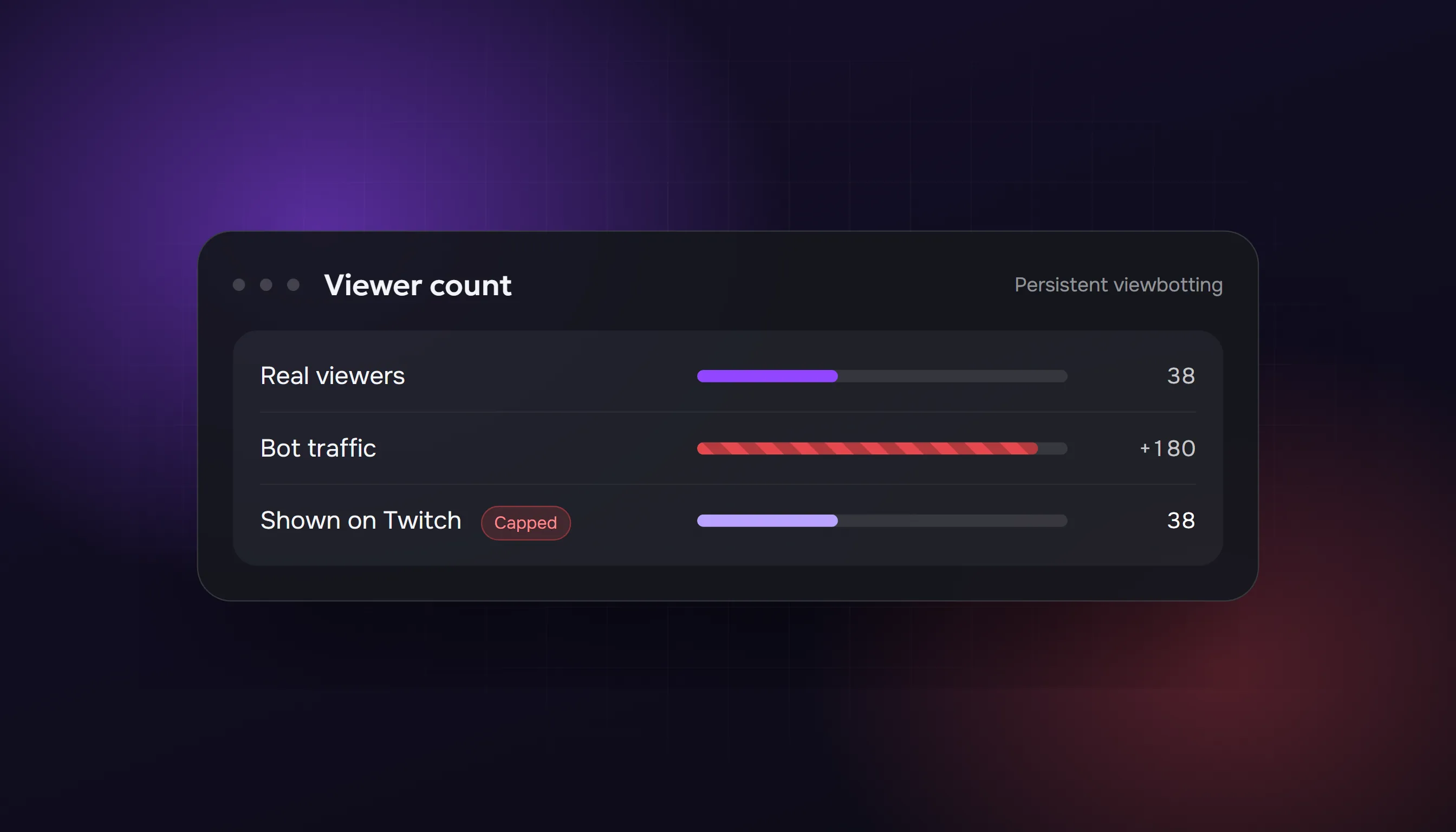Can Twitch Detect View Bots in 2026? The Crackdown and the New Viewer Cap Explained