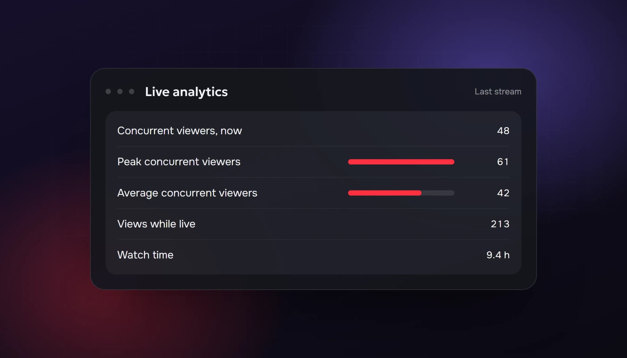 How YouTube Counts Live Viewers: Concurrent Viewers, Views and Why the Number Changes