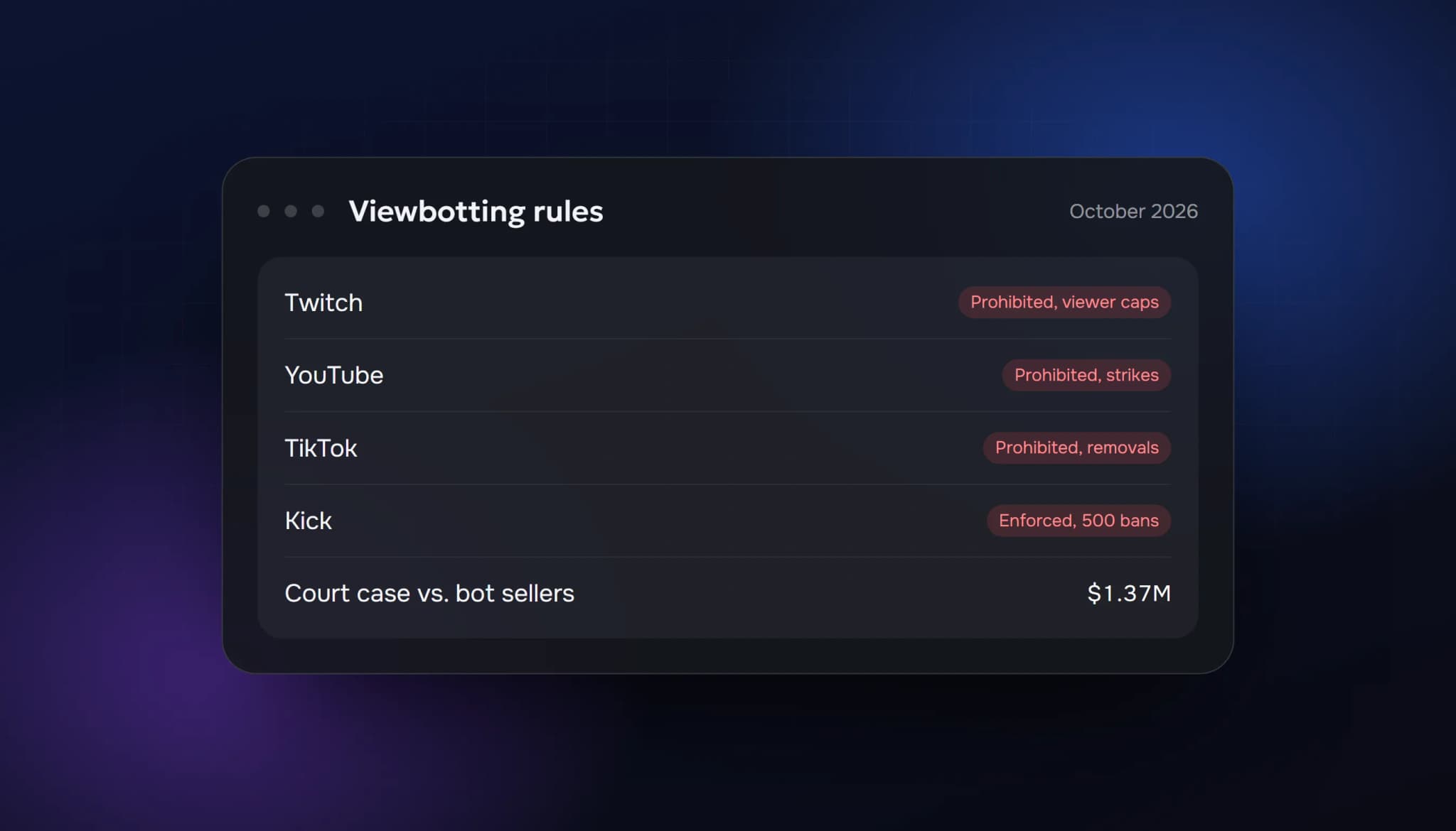 Is Viewbotting Illegal? What the Law and Twitch, Kick, YouTube and TikTok Say (2026)
