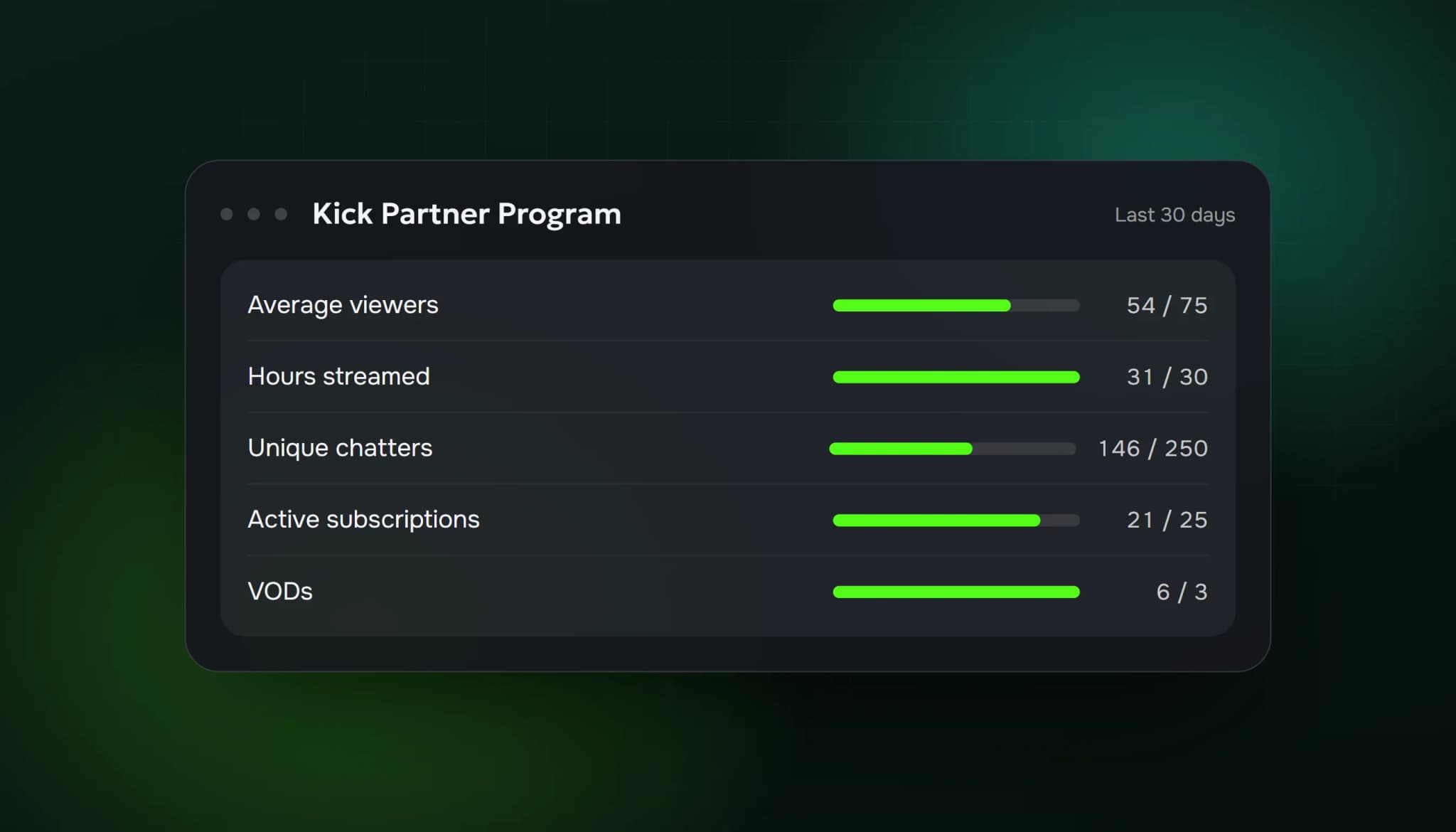 Kick Partner Program Requirements 2026: Subscriptions, 75 Viewers and the Fast Track