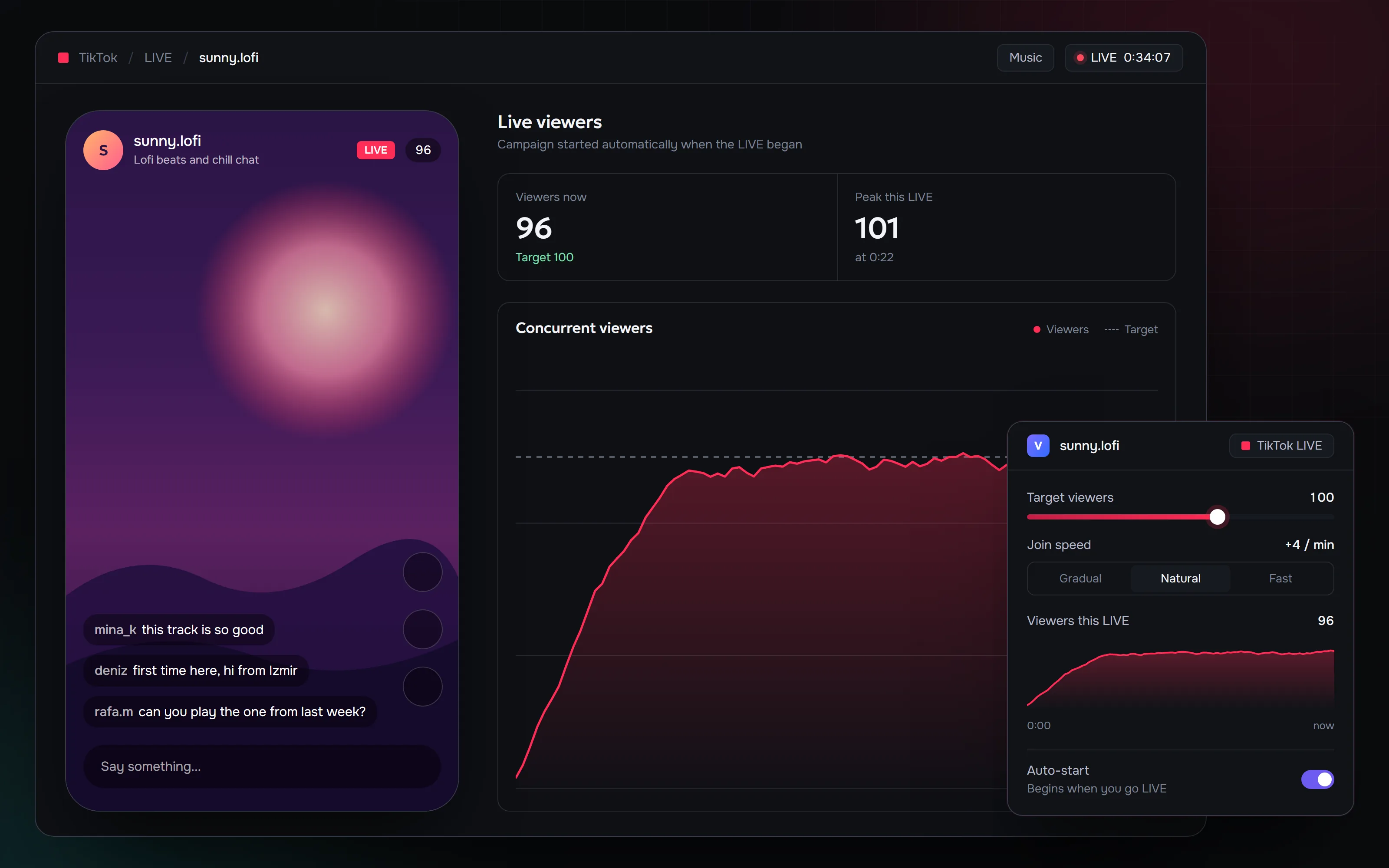 Illustration of a TikTok LIVE on a phone with 96 people watching, next to its ViewerBoss campaign card with a 100-viewer target and a join speed setting